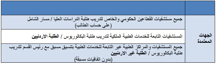 إعلان عن الجهات المعتمدة للتدريب الميداني لطلاب كلية العلوم